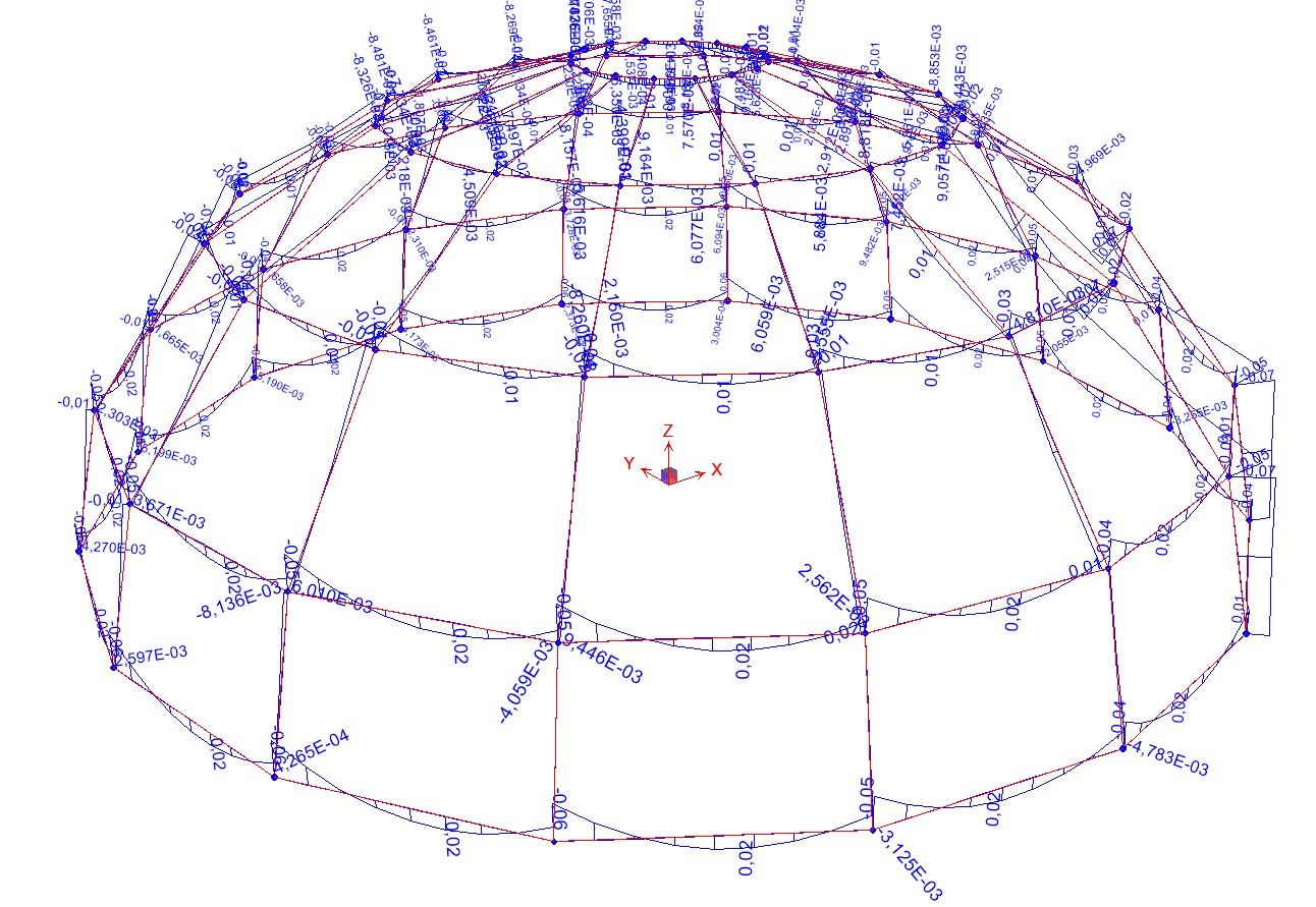 Structural analysis — Chișinău geodesic art glass dome